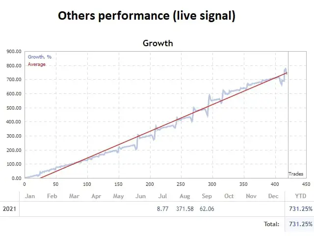 Dark Gold MT5-Preview-2 Dark Gold MT5-Preview-2