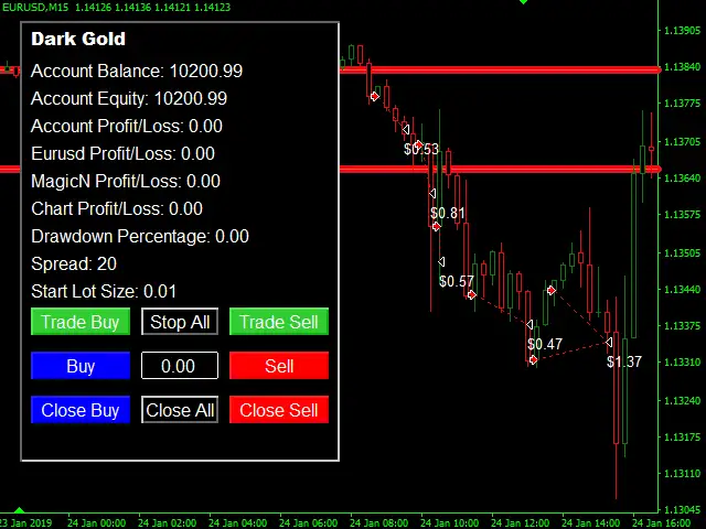 Dark Gold MT5-Preview-4 Dark Gold MT5-Preview-4