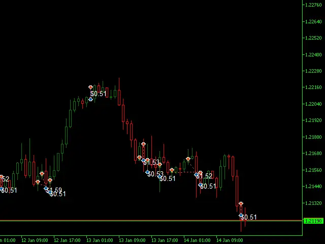 Dark Gold MT5-Preview-7 Dark Gold MT5-Preview-7