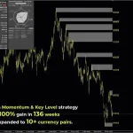 Dynamic Pips MT4-Preview-2