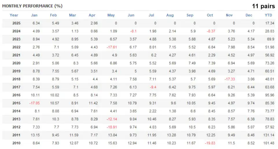 Dynamic Pips MT4-Preview-3 Dynamic Pips MT4-Preview-3