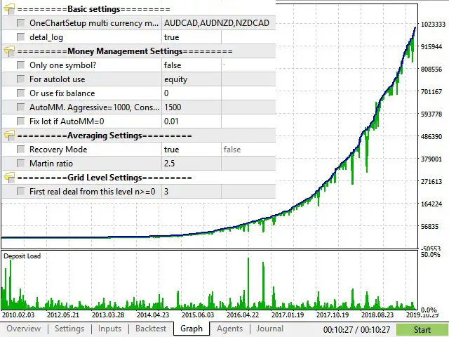 NorthEastWay MT5-Preview-1 NorthEastWay MT5-Preview-1