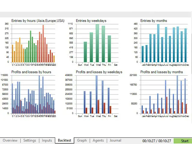 NorthEastWay MT5-Preview-3 NorthEastWay MT5-Preview-3