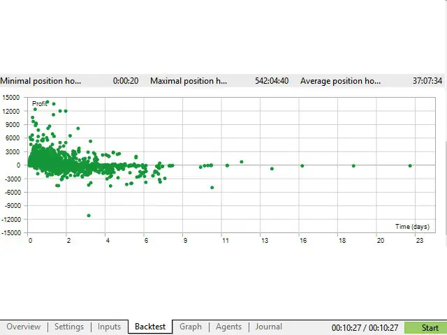 NorthEastWay MT5-Preview-4 NorthEastWay MT5-Preview-4