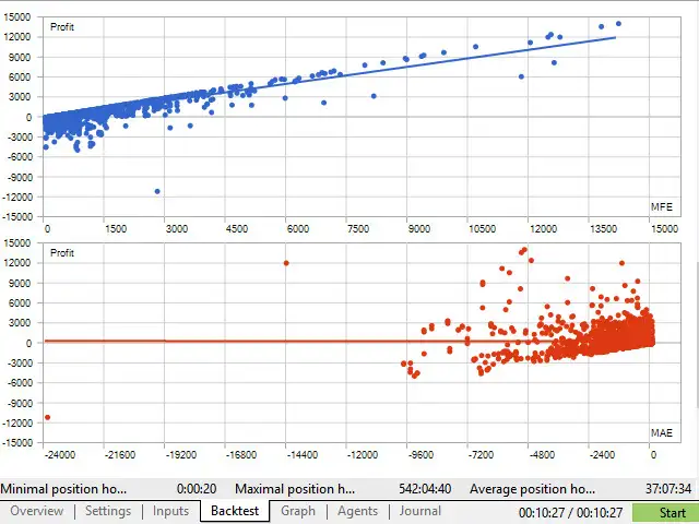 NorthEastWay MT5-Preview-5 NorthEastWay MT5-Preview-5