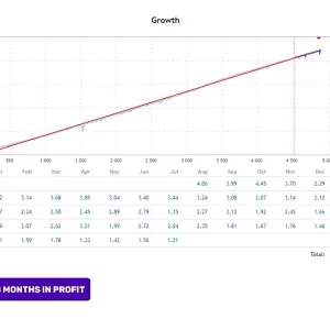 Perceptrader AI MT4-Preview-2