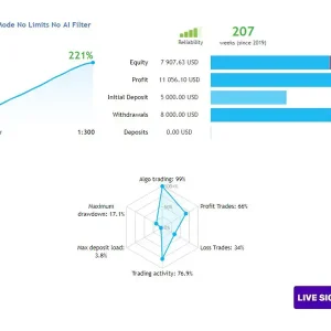 Perceptrader AI MT5-Preview-1