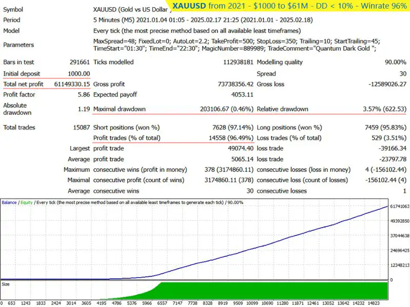 Quantum Dark Gold MT4-Preview-1 Quantum Dark Gold MT4-Preview-1