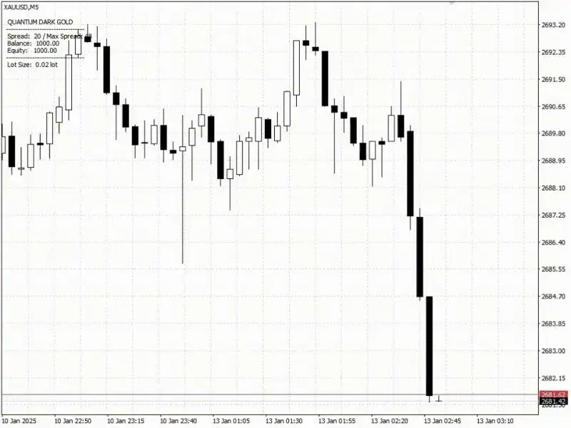 Quantum Dark Gold MT4-Preview-3 Quantum Dark Gold MT4-Preview-3