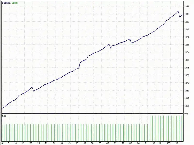 Quantum Dark Gold MT4-Preview-4