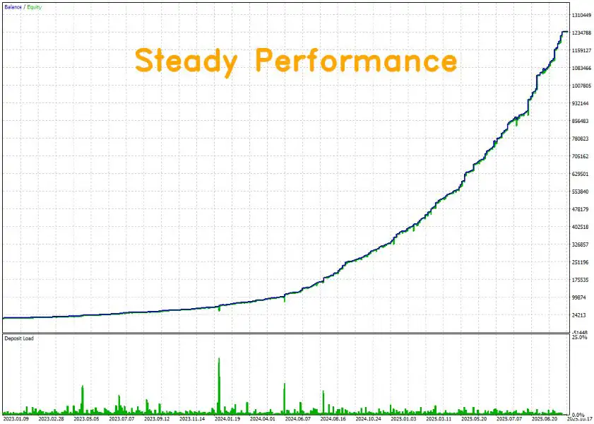 Silver Echo Bot MT5-Preview-1 Silver Echo Bot MT5-Preview-1