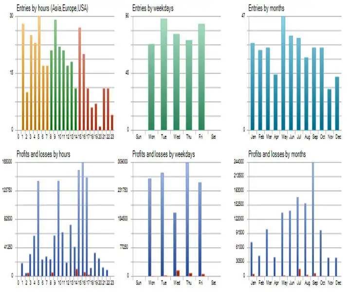 Silver Echo Bot MT5-Preview-3 Silver Echo Bot MT5-Preview-3