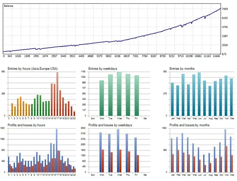 ToTheMoon MT4-Preview-2 ToTheMoon MT4-Preview-2