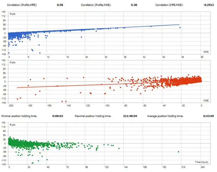 ToTheMoon MT4-Preview-3 ToTheMoon MT4-Preview-3