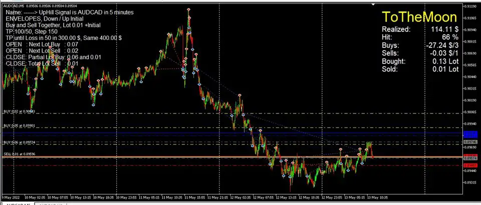 ToTheMoon MT4-Preview-4 ToTheMoon MT4-Preview-4