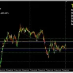 ToTheMoon MT4-Preview-5