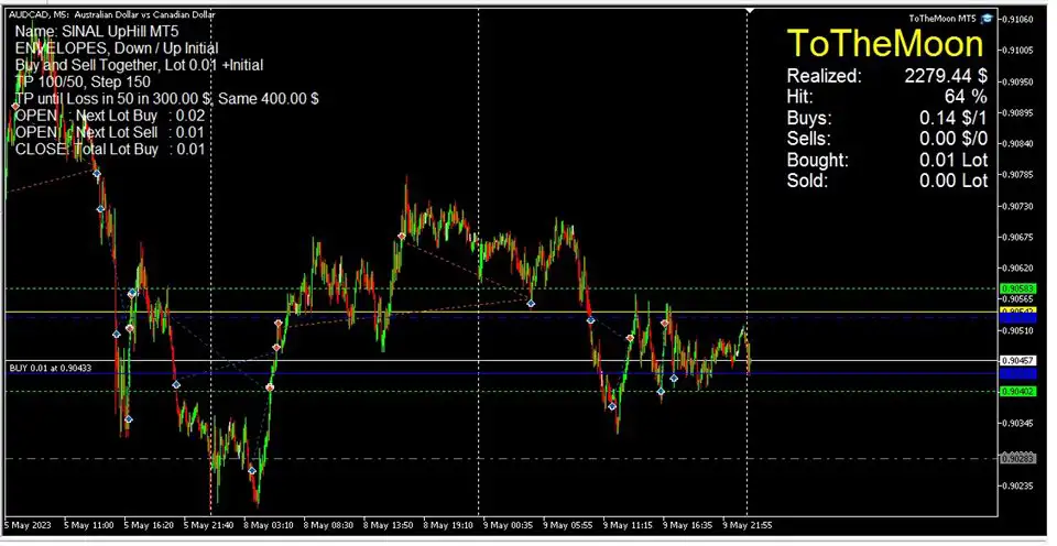 ToTheMoon MT4-Preview-5 ToTheMoon MT4-Preview-5