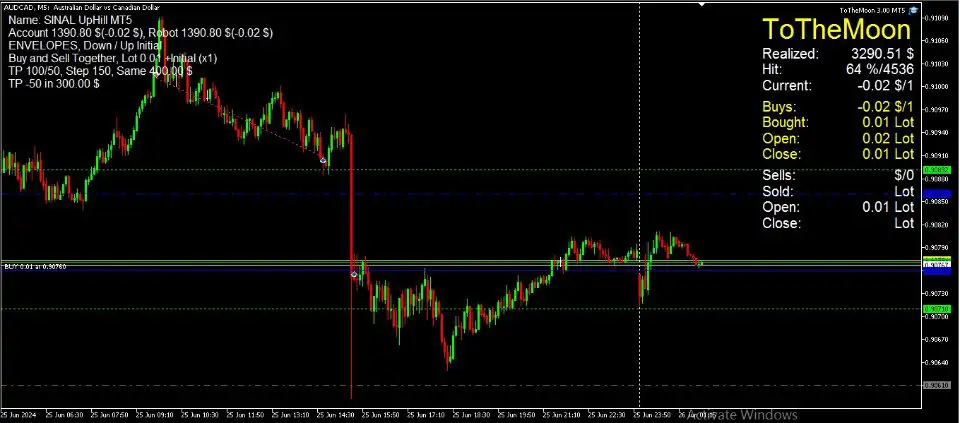 ToTheMoon MT4-Preview-6 ToTheMoon MT4-Preview-6