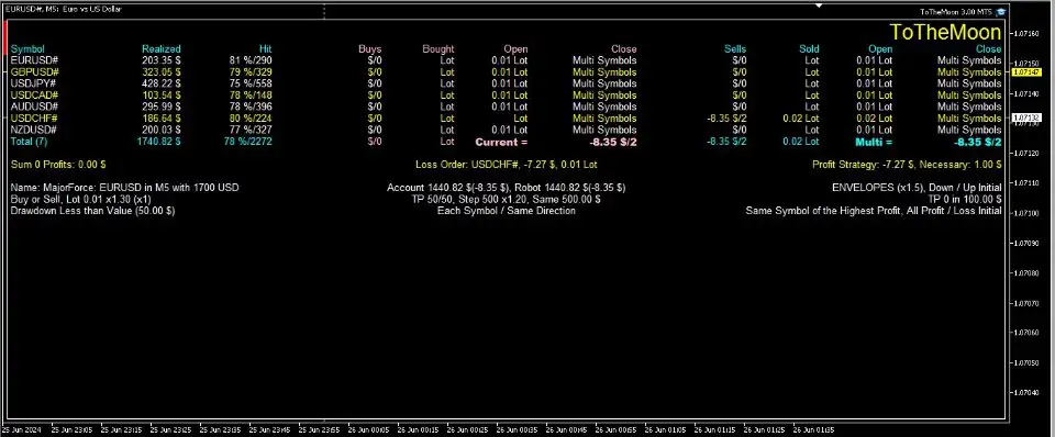 ToTheMoon MT4-Preview-7 ToTheMoon MT4-Preview-7