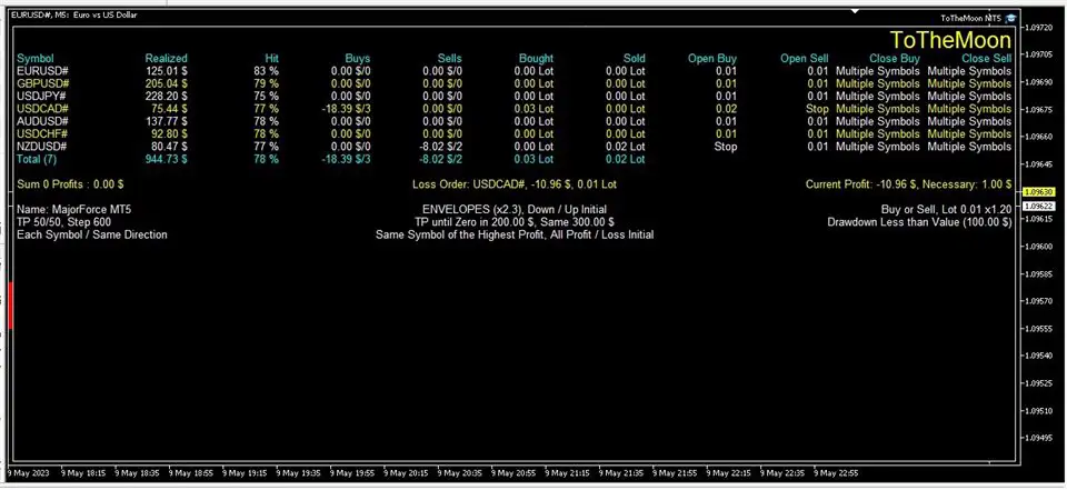ToTheMoon MT4-Preview-8 ToTheMoon MT4-Preview-8