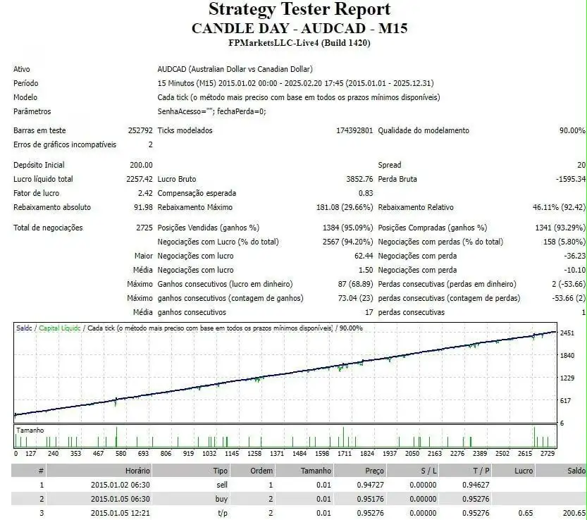 VPX CORP EA MT4-Preview-1 VPX CORP EA MT4-Preview-1