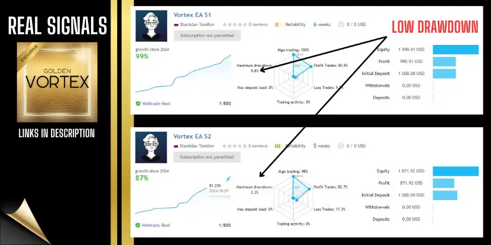 Vortex Gold EA MT4-Preivew-1 Vortex Gold EA MT4-Preivew-1