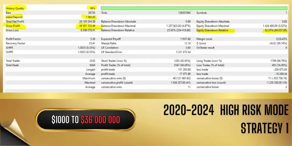 Vortex Gold EA MT4-Preivew-10 Vortex Gold EA MT4-Preivew-10