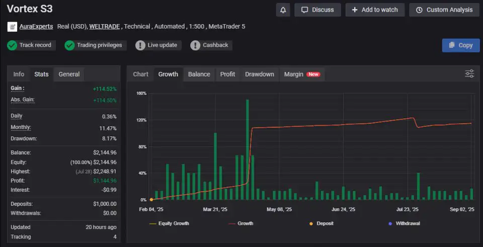 Vortex Gold EA MT4-Preivew-2 Vortex Gold EA MT4-Preivew-2