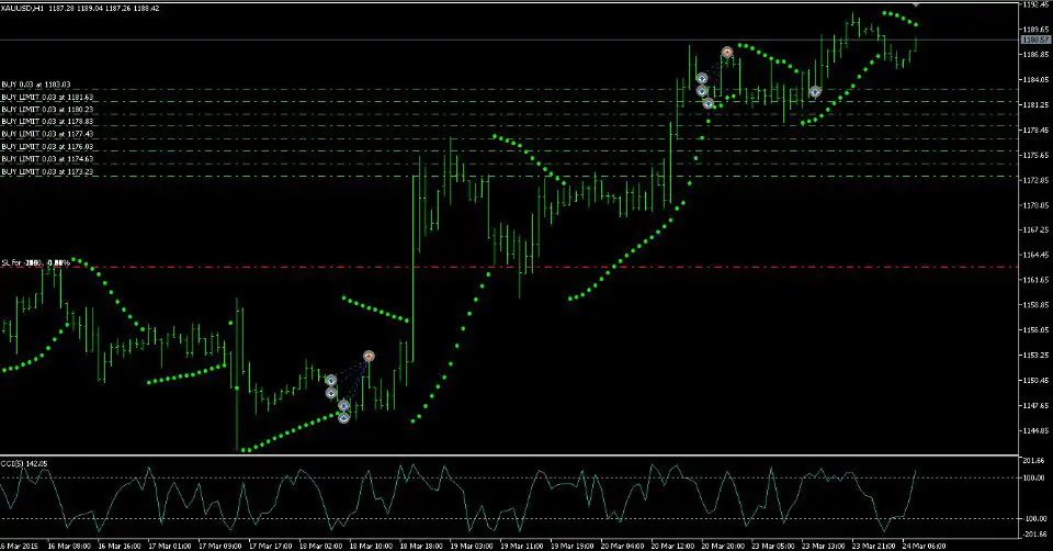Vortex Gold EA MT4-Preivew-4 Vortex Gold EA MT4-Preivew-4