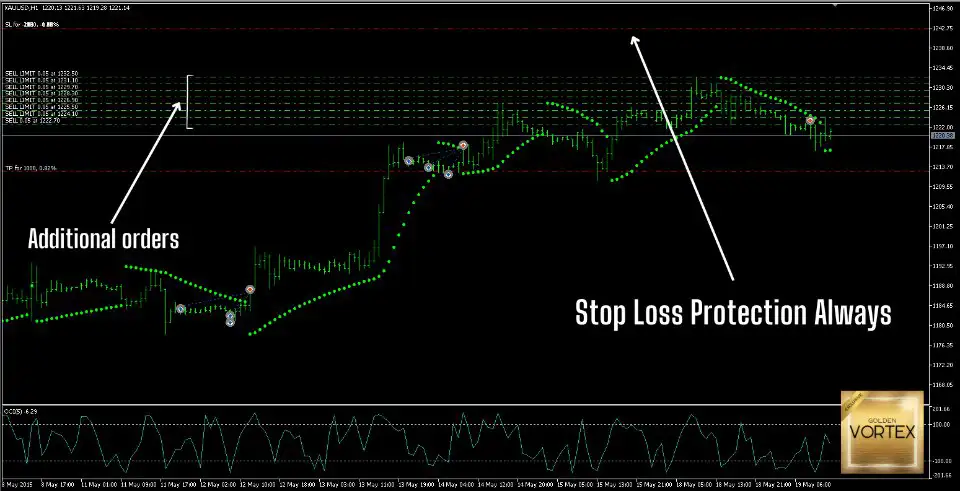 Vortex Gold EA MT4-Preivew-5 Vortex Gold EA MT4-Preivew-5