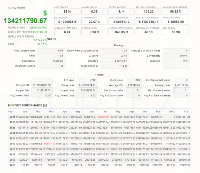 Vortex Gold EA MT5-Preivew-6 Vortex Gold EA MT5-Preivew-6