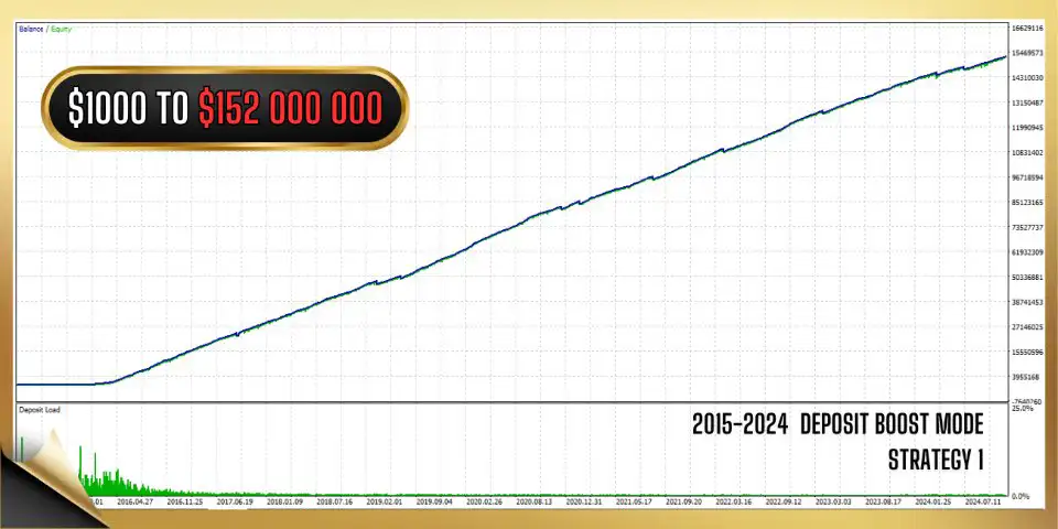 Vortex Gold EA MT5-Preivew-7 Vortex Gold EA MT5-Preivew-7