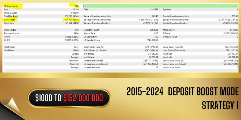 Vortex Gold EA MT5-Preivew-9 Vortex Gold EA MT5-Preivew-9