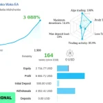 Waka Waka EA MT4-Preview-1