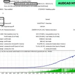 Waka Waka EA MT4-Preview-4