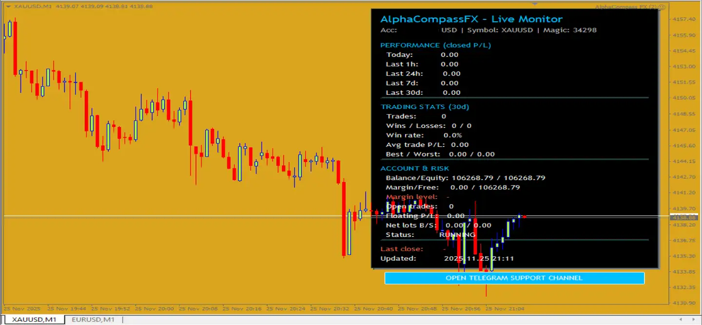 AlphaCompass FX MT4-Preview-1 AlphaCompass FX MT4-Preview-1