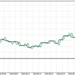 BB AO EMA MT5 -Preview-1