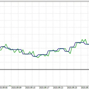 BB AO EMA MT5 -Preview-1