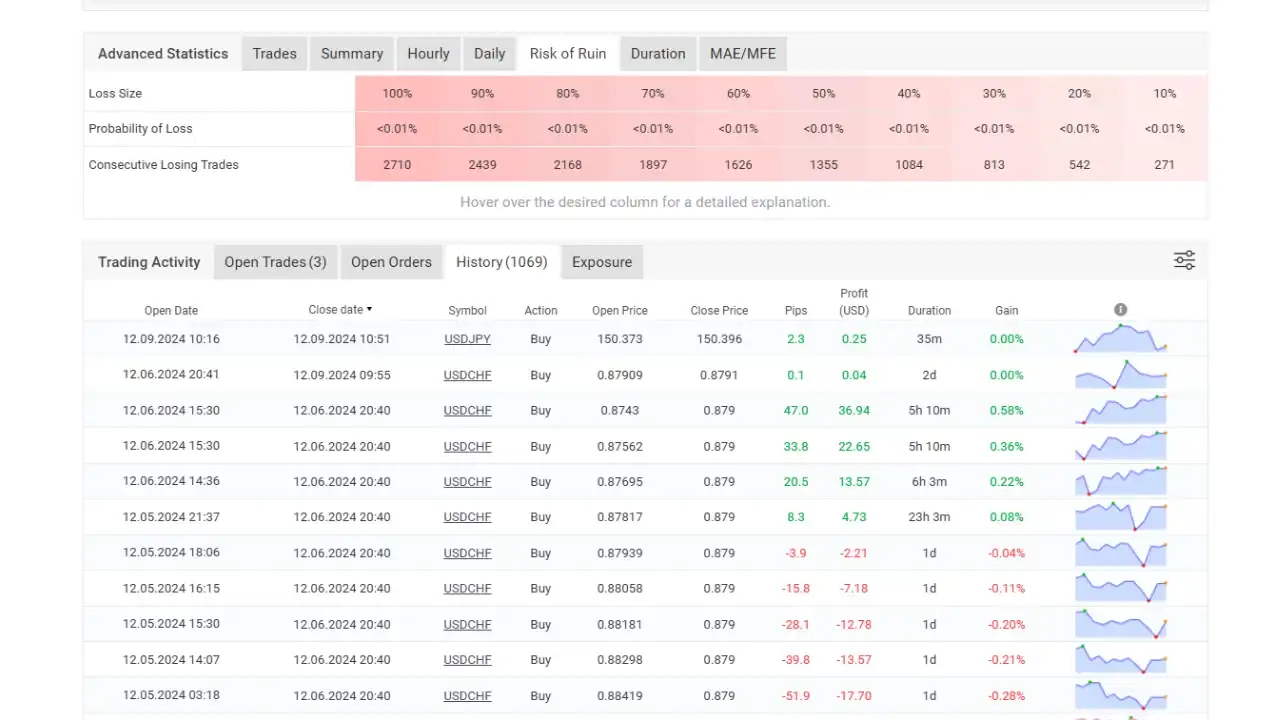 Beat The Market EA MT4-Preview-3 Beat The Market EA MT4-Preview-3