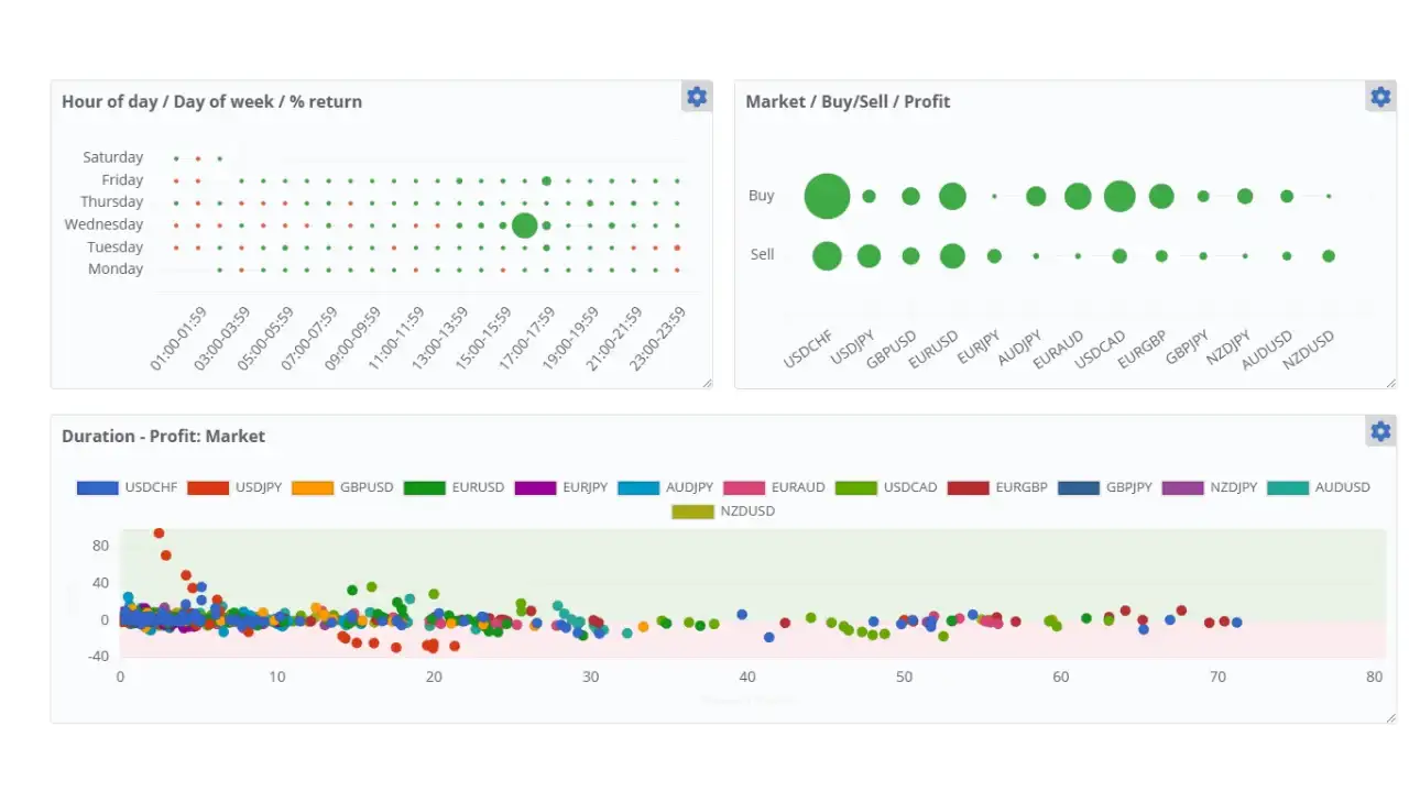 Beat The Market EA MT4-Preview-6 Beat The Market EA MT4-Preview-6