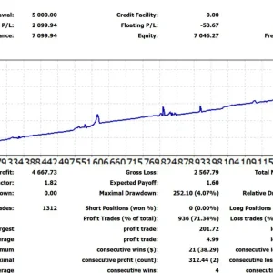 Codex Pro EA MT5-Preview-1