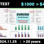 EA Forex Scalper MT4-Preview-2