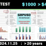 EA Forex Scalper MT4-Preview-4