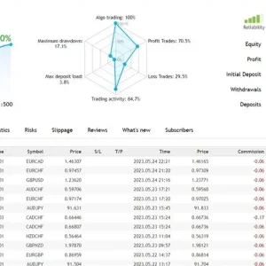 Fish n Grid MT4-Preview-1