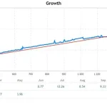Fish n Grid MT4-Preview-2