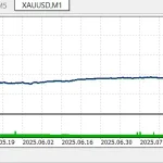 Fx Wizard EA MT5-Preview-3