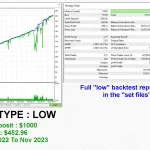 Gold Digger EA MT5-Preview-1