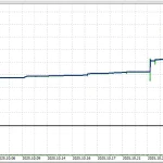 RTX Parody MT5-Preview-2