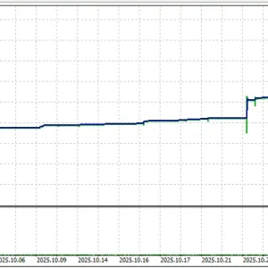RTX Parody MT5-Preview-2