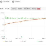 Robotica Trading Dynamic Gold Robot MT5_Preview-1